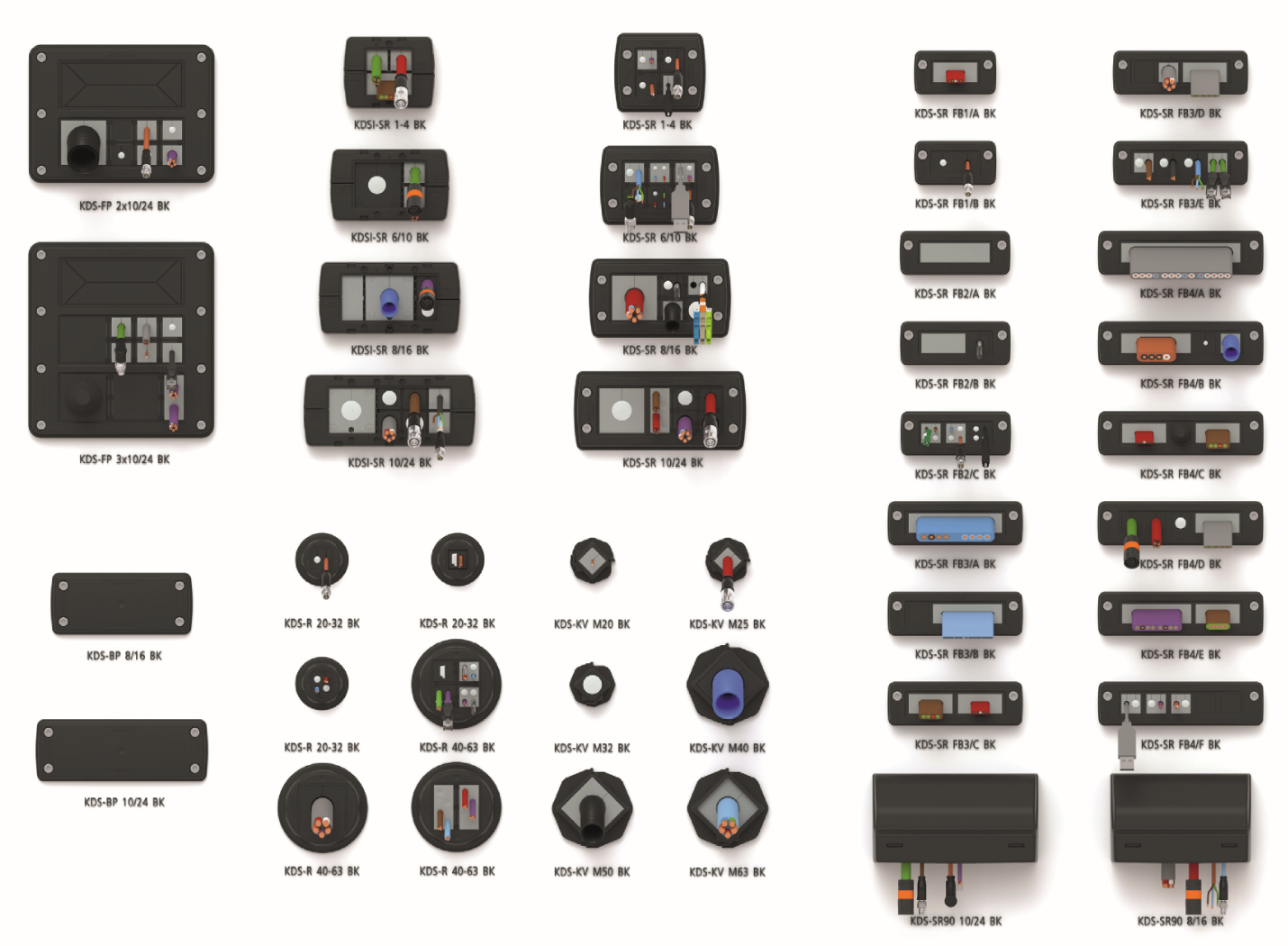 Kabelové průchodky KDS